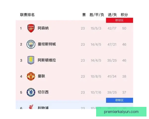 英超中场球员本赛季关键数据表现稳健